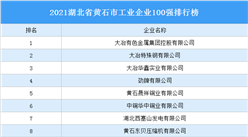 2021湖北省黃石市工業企業100強排行榜（附完整榜單）