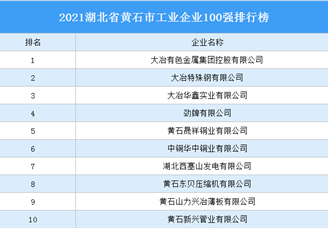 2021湖北省黄石市工业企业100强排行榜（附完整榜单）