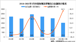 2021年1-7月中國角鋼及型鋼出口數據統計分析