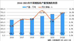 2021年中國鉛行業發展現狀分析：80%應用于鉛酸蓄電池（圖）