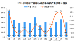 2021年7月浙江省移动通信手持机产量数据统计分析