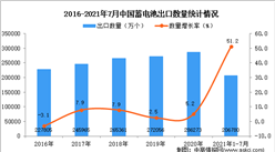 2021年1-7月中國蓄電池出口數據統計分析
