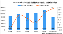 2021年1-7月中国自动数据处理设备出口数据统计分析