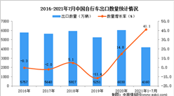 2021年1-7月中國自行車出口數據統計分析