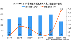 2021年1-7月中國手用或機用工具出口數據統計分析