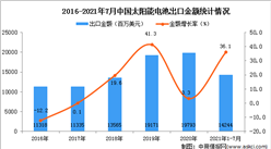 2021年1-7月中國太陽能電池出口數據統計分析