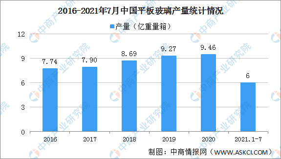 半岛体育app2021年1-7月中国建材行业运行情况：营业收入同比增长209%（图）(图2)