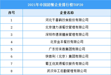 2021年中国团餐企业排行榜TOP20