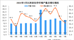 2021年7月江西省化學纖維產量數據統計分析