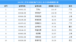 2021年上半年中国房地产行业上市公司净利润排行榜（附全榜单）