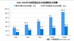 2021年上半年中國智能家居智能語音市場現狀分析：小度占23.7%