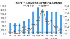 2021年7月江西省移動通信手持機產量數據統計分析