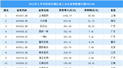 2021年上半年中国医药生物行业上市公司营业收入排行榜（附全榜单）