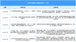2021年中國醫療器械行業最新政策匯總一覽（圖）