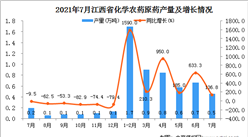 2021年7月江西省化学农药原药产量数据统计分析