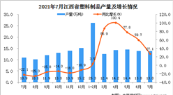 2021年7月江西省塑料制品產量數據統計分析