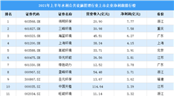2021年上半年中国水利公共设施管理行业上市公司净利润排行榜（附全榜单）