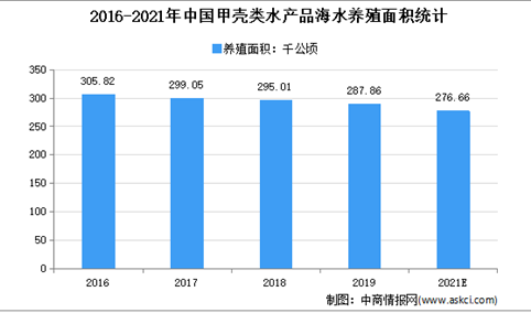 螃蟹季来临！2021年中国螃蟹产量规模预测分析（图）