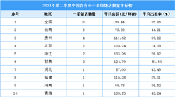 2021年第二季度中国各省市一星级饭店数量排行榜（附全榜单）