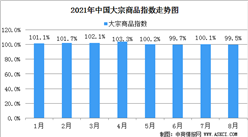 2021年8月份中國大宗商品指數（CBMI）為99.5%：預計市場運行有望企穩回升
