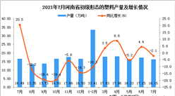 2021年7月河南省初級形態的塑料產量數據統計分析