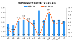 2021年7月河南省化學纖維產量數據統計分析