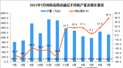 2021年7月河南省移动通信手持机产量数据统计分析