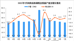 2021年7月河南省机制纸及纸板产量数据统计分析