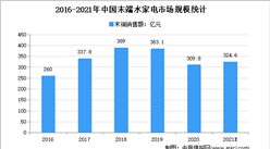 2021年上半年中國即熱式水家電行業運營情況分析：銷額銷量迎來大幅增長