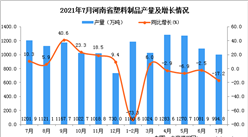 2021年7月河南省水泥产量数据统计分析