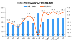 2021年7月河南省铁矿石产量数据统计分析