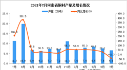 2021年7月河南省銅材產量數據統計分析