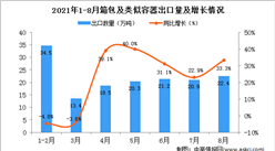 2021年8月中國箱包及類似容器出口數據統計分析