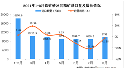 2021年8月中國鐵礦砂及其精礦進口數據統計分析