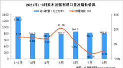 2021年8月中国原木及锯材进口数据统计分析
