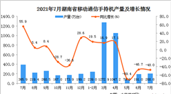 2021年7月湖南省移动通信手持机产量数据统计分析