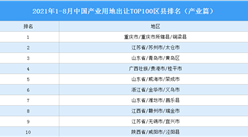 产业地产投资情报：2021年1-8月中国产业用地出让TOP100区县排名（产业篇）