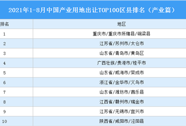 產業地產投資情報：2021年1-8月中國產業用地出讓TOP100區縣排名（產業篇）