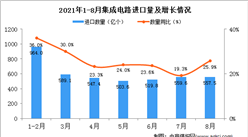 2021年8月中国集成电路进口数据统计分析