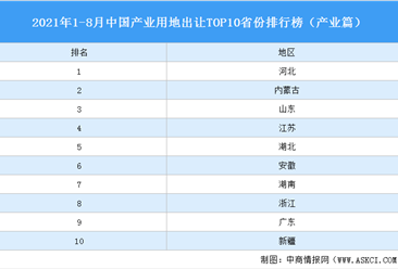 產業地產投資情報：2021年1-8月中國產業用地出讓TOP10省份排名（產業篇）