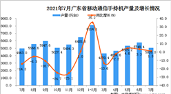 2021年7月广东省移动通信手持机产量数据统计分析