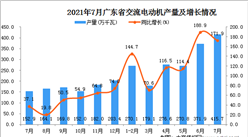 2021年7月广东省交流电动机产量数据统计分析