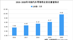 汽车零部件迎来涨价潮：2021年中国汽车零配件相关企业注册情况分析