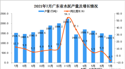 2021年7月广东省水泥产量数据统计分析
