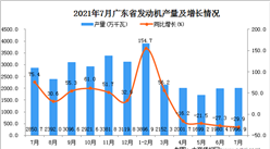2021年7月廣東省發動機產量數據統計分析