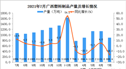 2021年7月廣西壯族自治區水泥產量數據統計分析