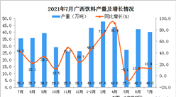 2021年7月廣西壯族自治區飲料產量數據統計分析