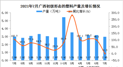 2021年7月广西壮族自治区初级形态的塑料产量数据统计分析