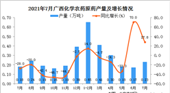 2021年7月广西壮族自治区化学农药原药产量数据统计分析