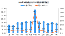 2021年7月重慶市汽車產量數據統計分析
